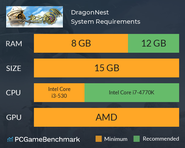 DragonNest System Requirements PC Graph - Can I Run DragonNest