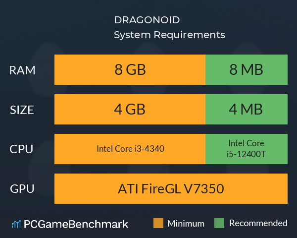 DRAGONOID System Requirements PC Graph - Can I Run DRAGONOID DRAGONOID System Requirements PC Graph - Can I Run DRAGONOID