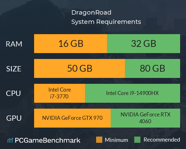 DragonRoad龙道 System Requirements PC Graph - Can I Run DragonRoad龙道 DragonRoad龙道 System Requirements PC Graph - Can I Run DragonRoad龙道