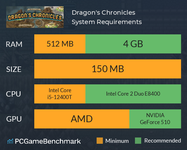 Dragon's Chronicles System Requirements PC Graph - Can I Run Dragon's Chronicles Dragon's Chronicles System Requirements PC Graph - Can I Run Dragon's Chronicles