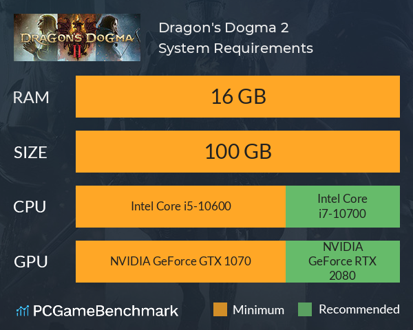Dragon's Dogma 2 System Requirements PC Graph - Can I Run Dragon's Dogma 2
