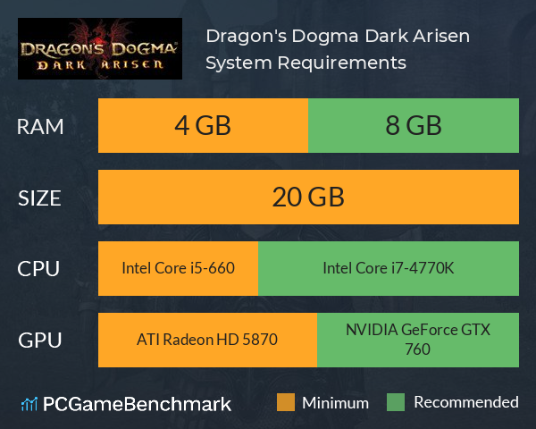 Dragon's Dogma: Dark Arisen System Requirements PC Graph - Can I Run Dragon's Dogma: Dark Arisen