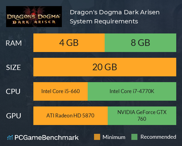 Veja se Dragon's Dogma Dark Arisen roda em seu PC