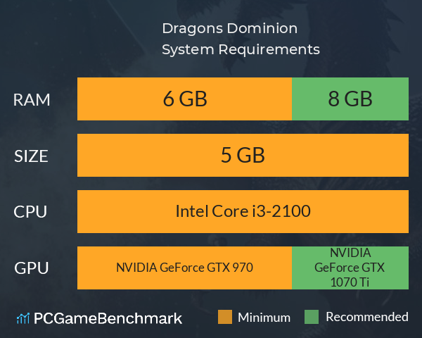 Dragons Dominion System Requirements PC Graph - Can I Run Dragons Dominion Dragons Dominion System Requirements PC Graph - Can I Run Dragons Dominion