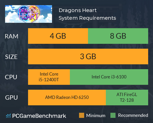 Dragons Heart System Requirements PC Graph - Can I Run Dragons Heart