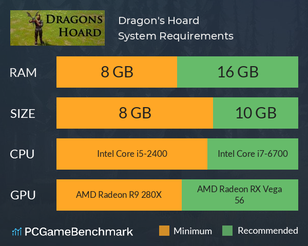 Dragon's Hoard System Requirements PC Graph - Can I Run Dragon's Hoard