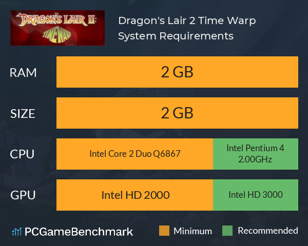 Dragon's Lair 2: Time Warp System Requirements PC Graph - Can I Run Dragon's Lair 2: Time Warp