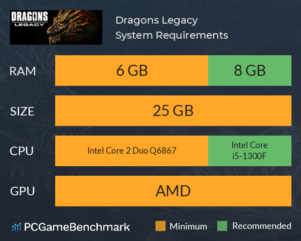Dragons Legacy System Requirements PC Graph - Can I Run Dragons Legacy