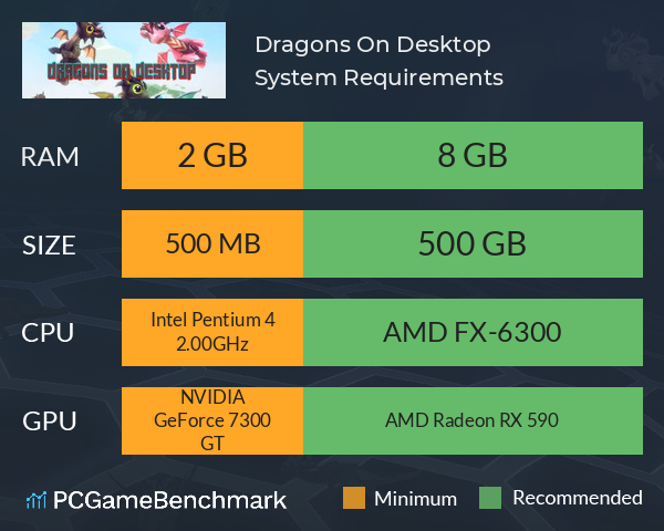 Dragons On Desktop System Requirements PC Graph - Can I Run Dragons On Desktop