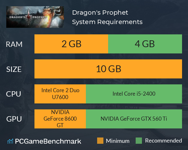 Dragon's Prophet System Requirements PC Graph - Can I Run Dragon's Prophet