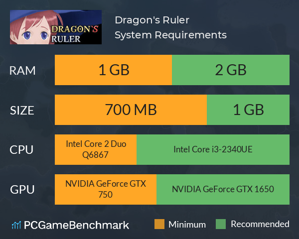 Dragon's Ruler System Requirements PC Graph - Can I Run Dragon's Ruler Dragon's Ruler System Requirements PC Graph - Can I Run Dragon's Ruler