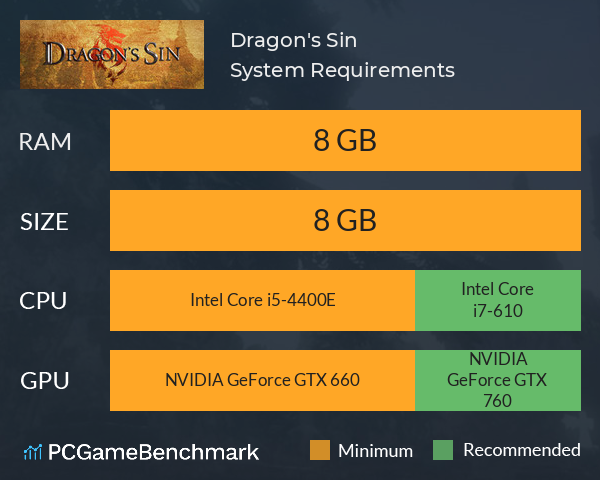 Dragon's Sin System Requirements PC Graph - Can I Run Dragon's Sin