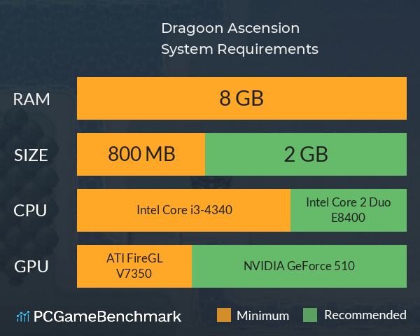 Dragoon Ascension System Requirements PC Graph - Can I Run Dragoon Ascension Dragoon Ascension System Requirements PC Graph - Can I Run Dragoon Ascension