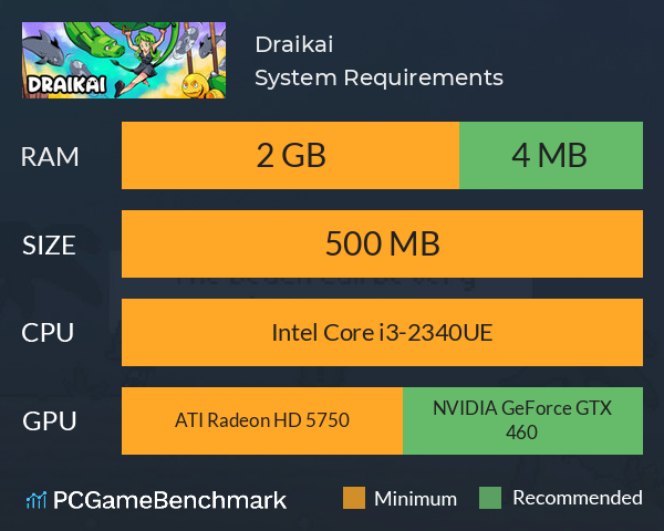 Draikai System Requirements PC Graph - Can I Run Draikai Draikai System Requirements PC Graph - Can I Run Draikai
