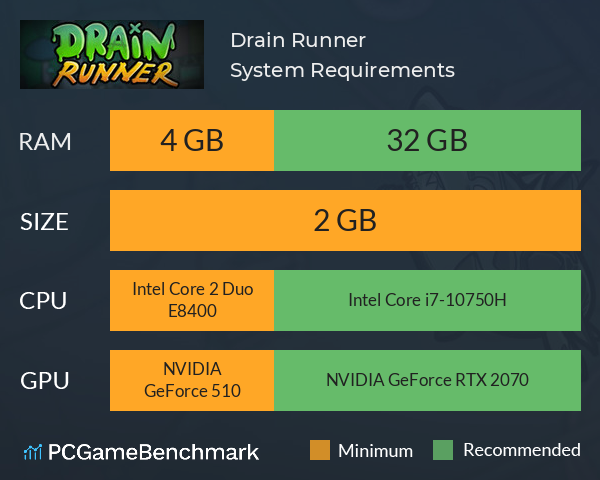 Drain Runner System Requirements PC Graph - Can I Run Drain Runner Drain Runner System Requirements PC Graph - Can I Run Drain Runner