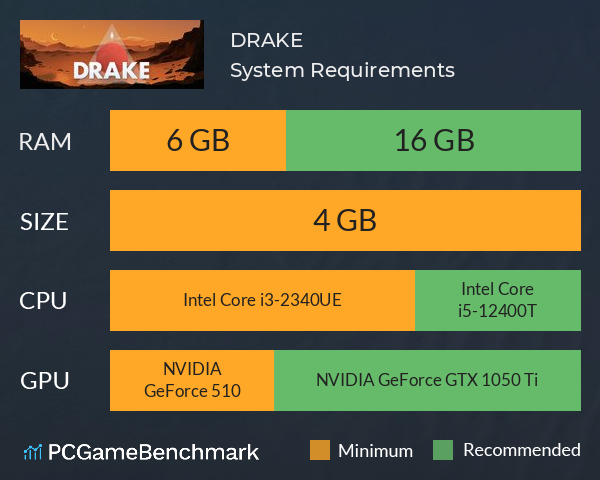 DRAKE System Requirements PC Graph - Can I Run DRAKE DRAKE System Requirements PC Graph - Can I Run DRAKE