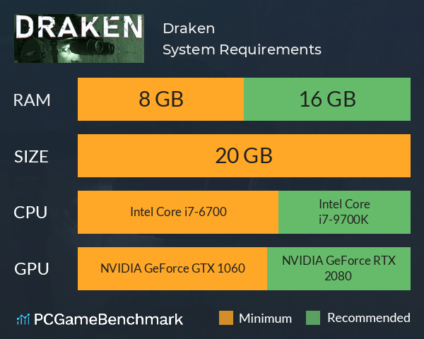 Draken System Requirements PC Graph - Can I Run Draken