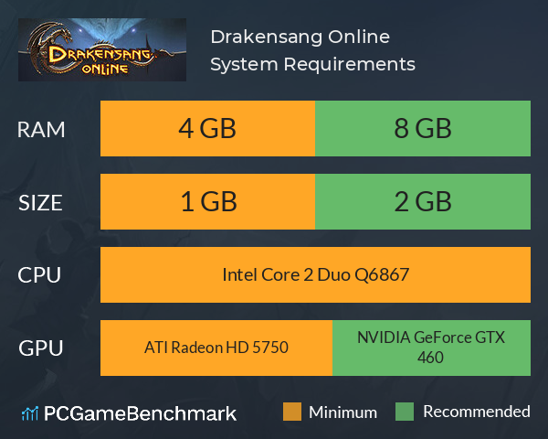 Drakensang Online System Requirements PC Graph - Can I Run Drakensang Online