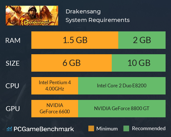 Drakensang System Requirements PC Graph - Can I Run Drakensang