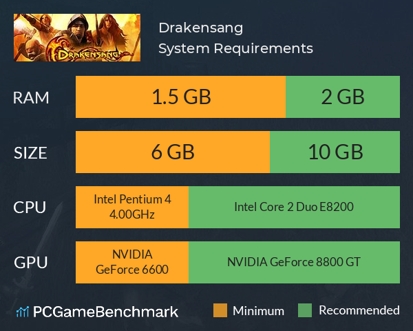Drakensang System Requirements PC Graph - Can I Run Drakensang Drakensang System Requirements PC Graph - Can I Run Drakensang
