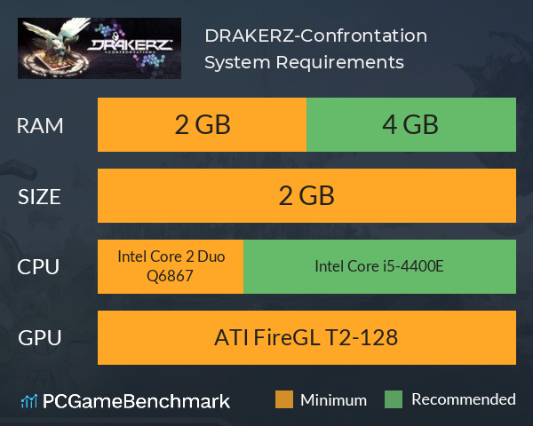 DRAKERZ-Confrontation System Requirements PC Graph - Can I Run DRAKERZ-Confrontation