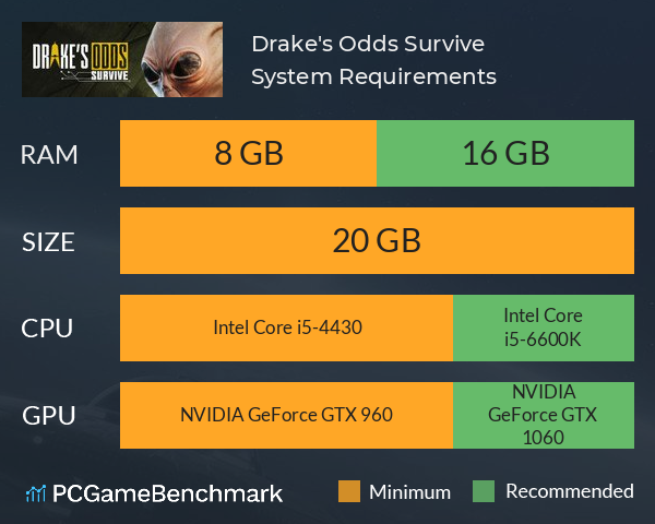 Drake's Odds: Survive System Requirements PC Graph - Can I Run Drake's Odds: Survive