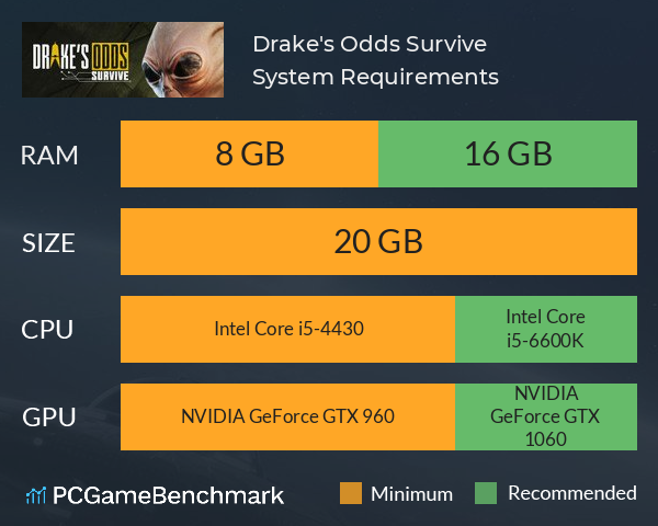 Drake's Odds: Survive System Requirements PC Graph - Can I Run Drake's Odds: Survive Drake's Odds: Survive System Requirements PC Graph - Can I Run Drake's Odds: Survive
