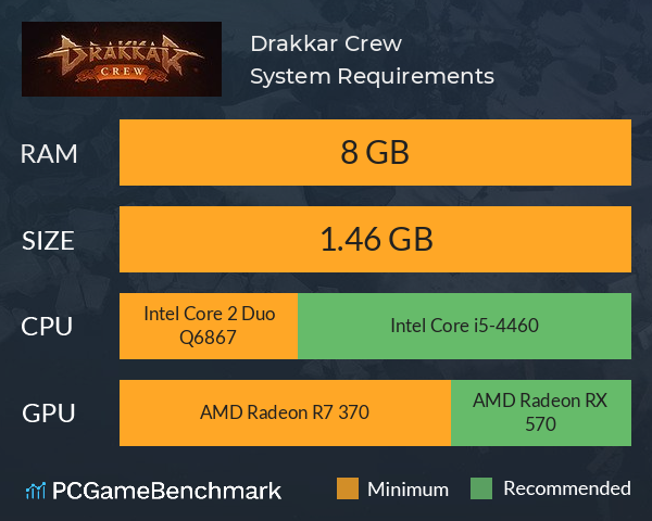 Drakkar Crew System Requirements PC Graph - Can I Run Drakkar Crew Drakkar Crew System Requirements PC Graph - Can I Run Drakkar Crew