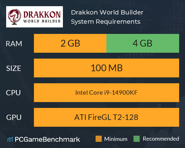 Drakkon World Builder System Requirements PC Graph - Can I Run Drakkon World Builder