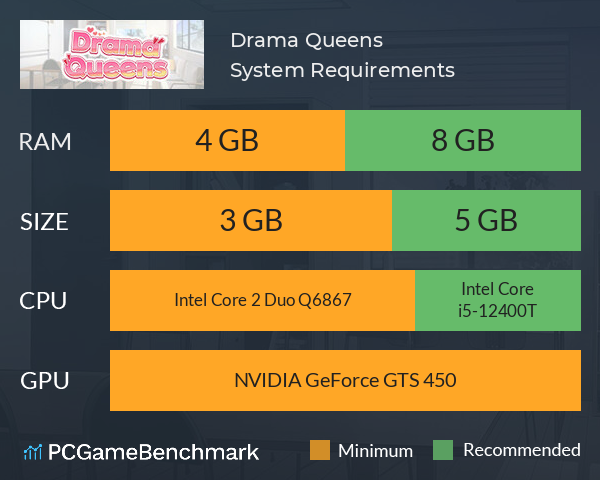 Drama Queens System Requirements PC Graph - Can I Run Drama Queens Drama Queens System Requirements PC Graph - Can I Run Drama Queens