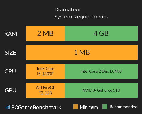Dramatour System Requirements PC Graph - Can I Run Dramatour