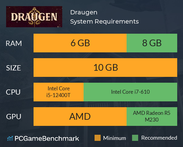 Draugen System Requirements PC Graph - Can I Run Draugen