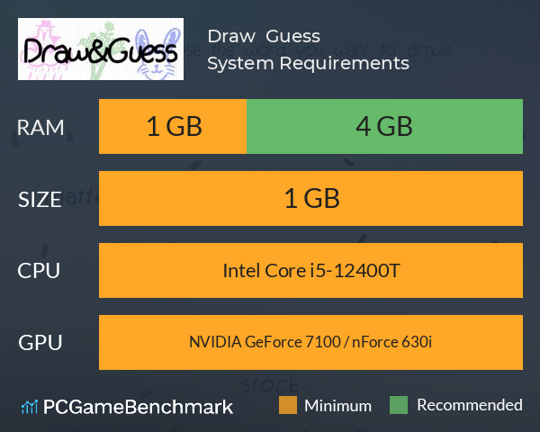 Draw & Guess System Requirements PC Graph - Can I Run Draw & Guess Draw & Guess System Requirements PC Graph - Can I Run Draw & Guess