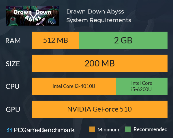 Drawn Down Abyss System Requirements PC Graph - Can I Run Drawn Down Abyss