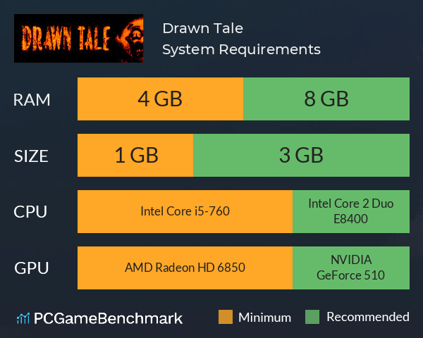 Drawn Tale System Requirements PC Graph - Can I Run Drawn Tale Drawn Tale System Requirements PC Graph - Can I Run Drawn Tale