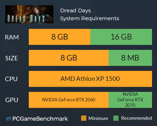 Dread Days System Requirements PC Graph - Can I Run Dread Days Dread Days System Requirements PC Graph - Can I Run Dread Days