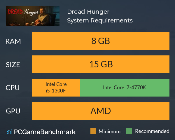 Dread Hunger System Requirements PC Graph - Can I Run Dread Hunger