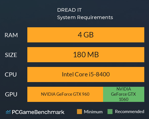 DREAD IT System Requirements PC Graph - Can I Run DREAD IT DREAD IT System Requirements PC Graph - Can I Run DREAD IT