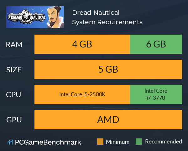 Dread Nautical System Requirements PC Graph - Can I Run Dread Nautical