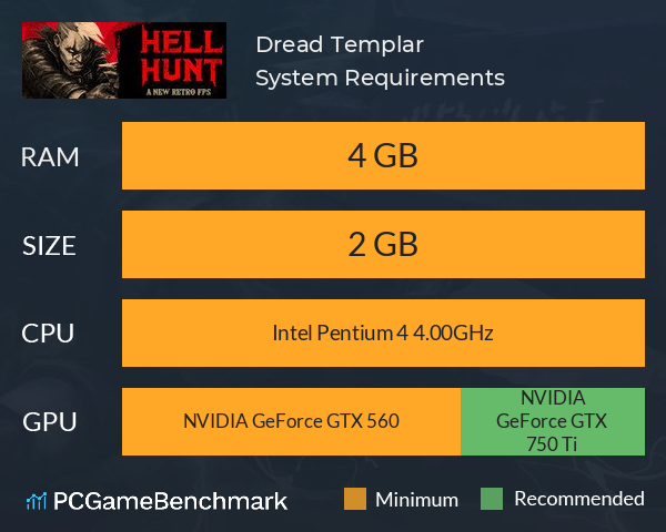 Dread Templar System Requirements PC Graph - Can I Run Dread Templar