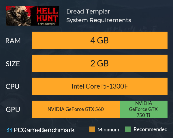 Dread Templar System Requirements PC Graph - Can I Run Dread Templar Dread Templar System Requirements PC Graph - Can I Run Dread Templar