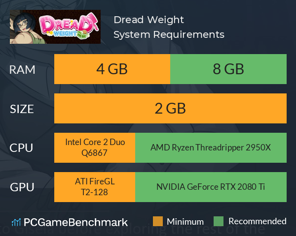 Dread Weight System Requirements PC Graph - Can I Run Dread Weight Dread Weight System Requirements PC Graph - Can I Run Dread Weight