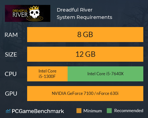 Dreadful River System Requirements PC Graph - Can I Run Dreadful River