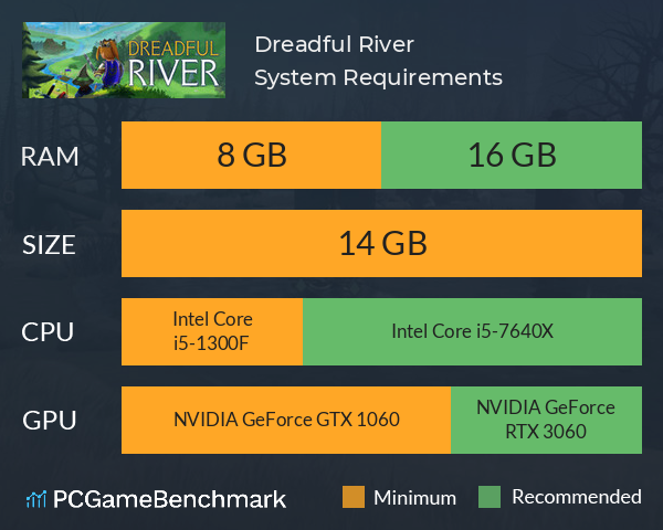 Dreadful River System Requirements PC Graph - Can I Run Dreadful River