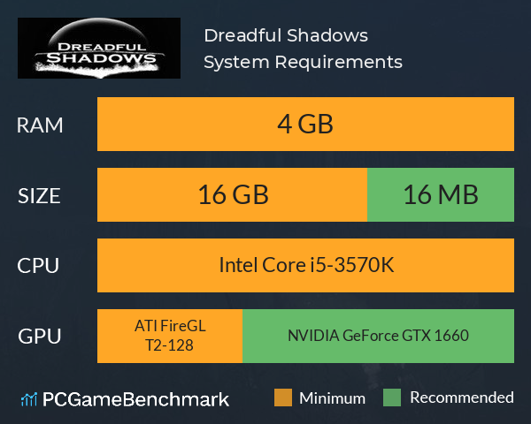 Dreadful Shadows System Requirements PC Graph - Can I Run Dreadful Shadows