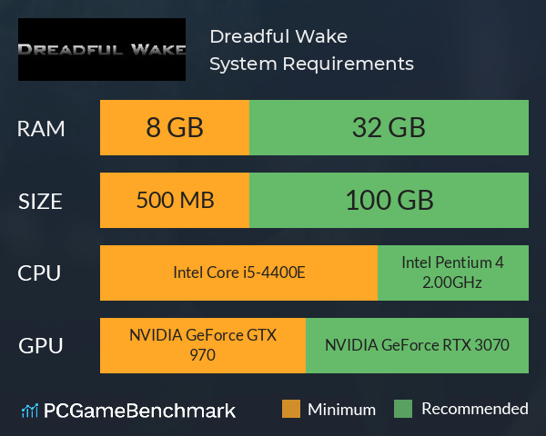 Dreadful Wake System Requirements PC Graph - Can I Run Dreadful Wake Dreadful Wake System Requirements PC Graph - Can I Run Dreadful Wake