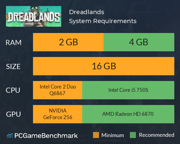 Dreadlands System Requirements PC Graph - Can I Run Dreadlands