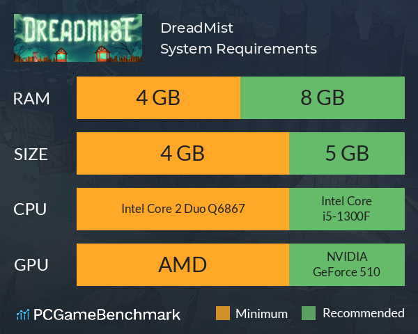 DreadMist System Requirements PC Graph - Can I Run DreadMist DreadMist System Requirements PC Graph - Can I Run DreadMist