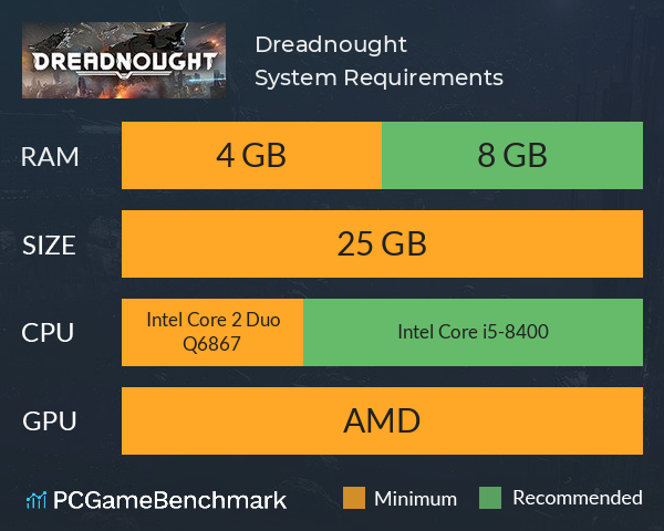 Dreadnought System Requirements PC Graph - Can I Run Dreadnought