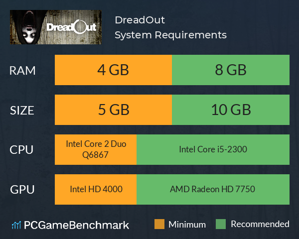 DreadOut System Requirements PC Graph - Can I Run DreadOut